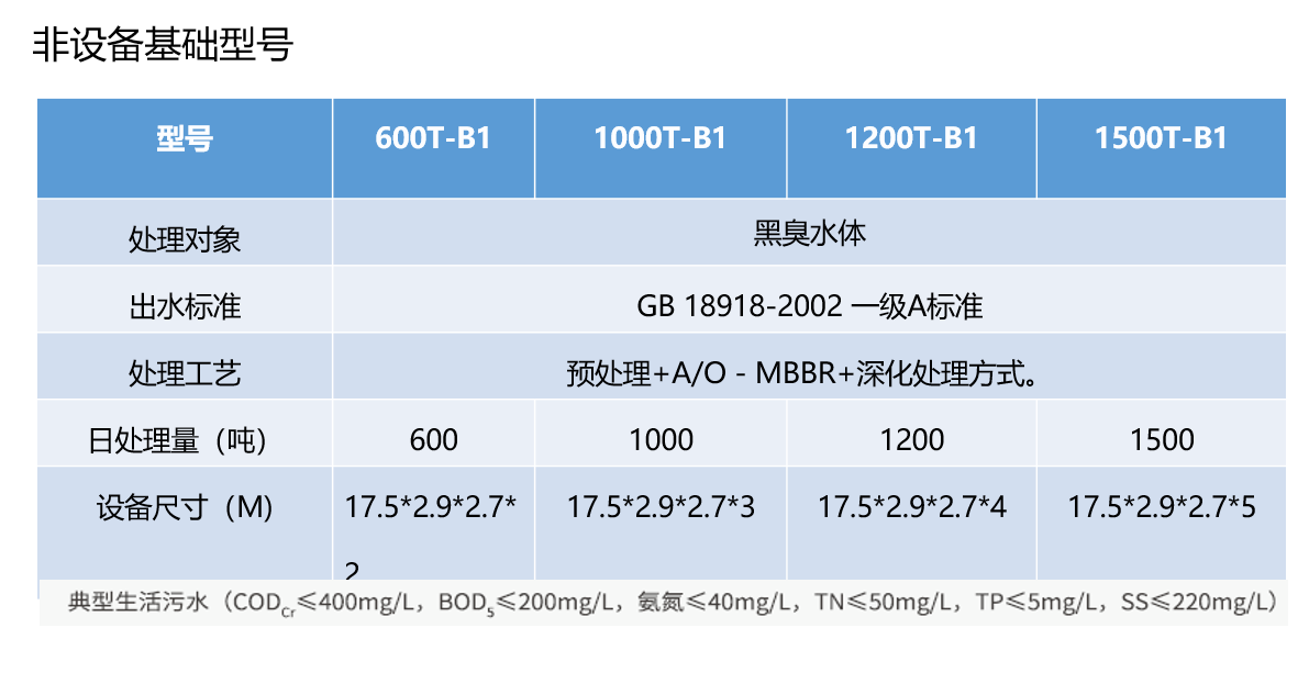 非標(biāo)智能污水處理器B1系列(城市截污及黑臭水體治理)(圖4)